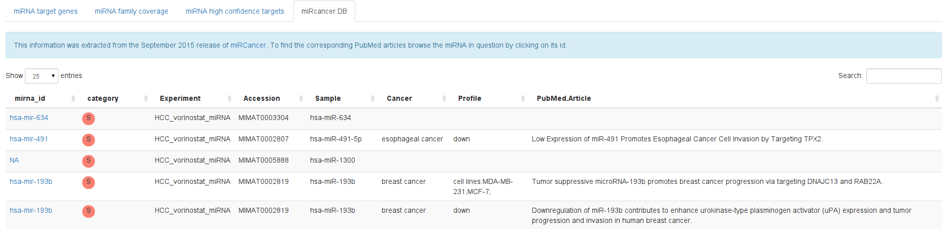 miRcancer DB